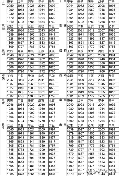 民國35年生肖|12生肖對照表最完整版本！告訴你生肖紀年：出生年份。